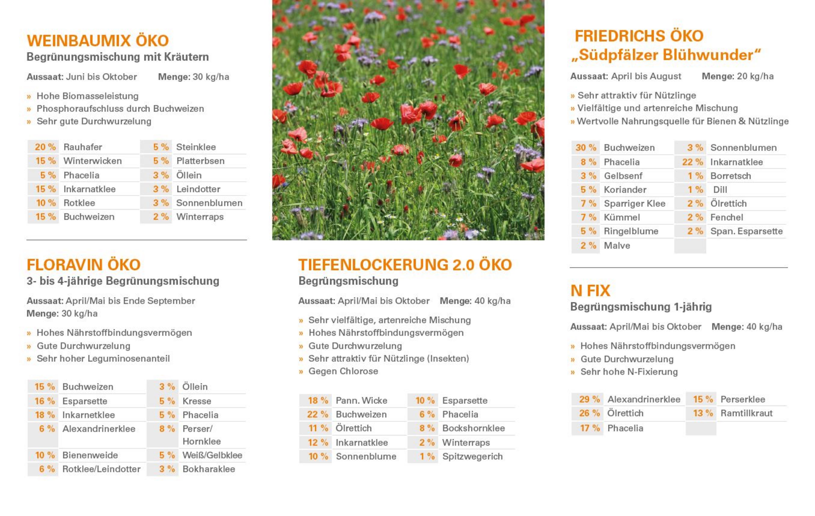 Saatgut Raiffeisen Agrar Pfalz